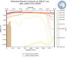 JAS Potential Density Contours at 198.0$\degree$ Lon. JAS
